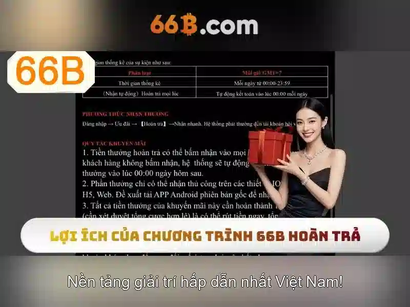 Khái niệm cơ bản về 66b